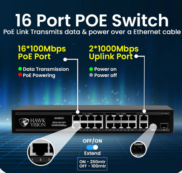 16 port CCTV PoE switch for IP camera systems