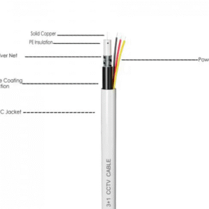 3+1 CCTV CABLE STANDARD