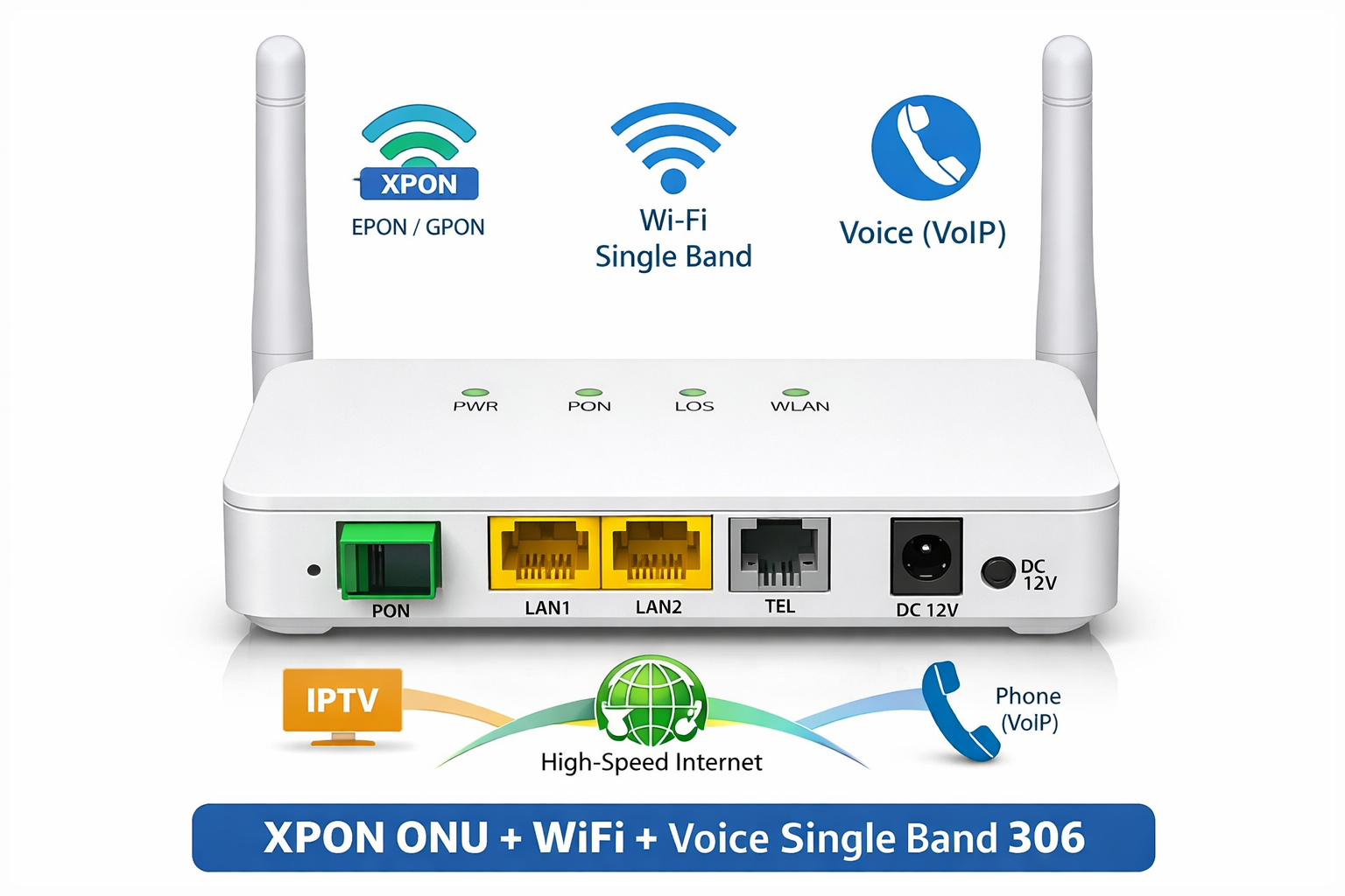 XPonOnu+Wifi+Voice+Single Band 306