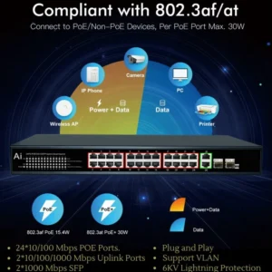 24Port Poe Switch Uplink Giga