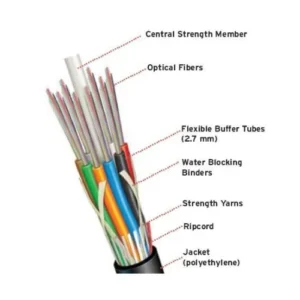 6F Regular OFC Cable Colour optical fiber cable for telecom and FTTH networking